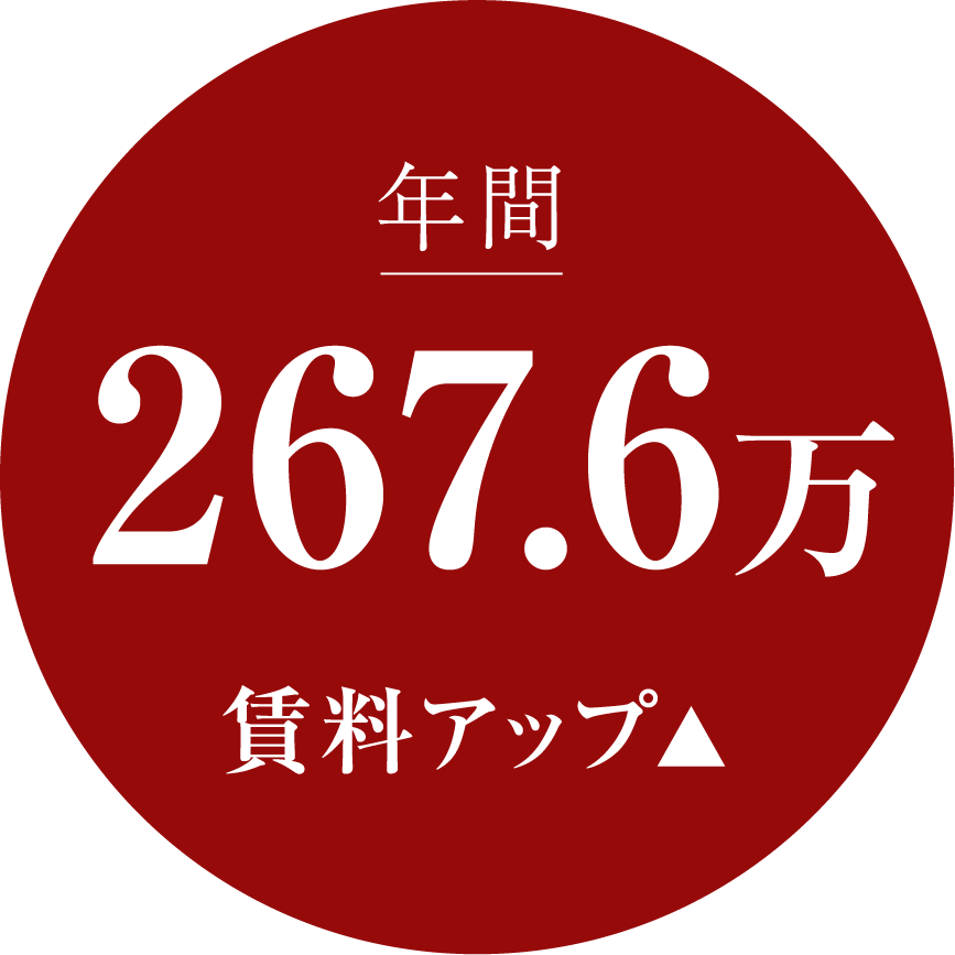 年間267.6万賃料アップ