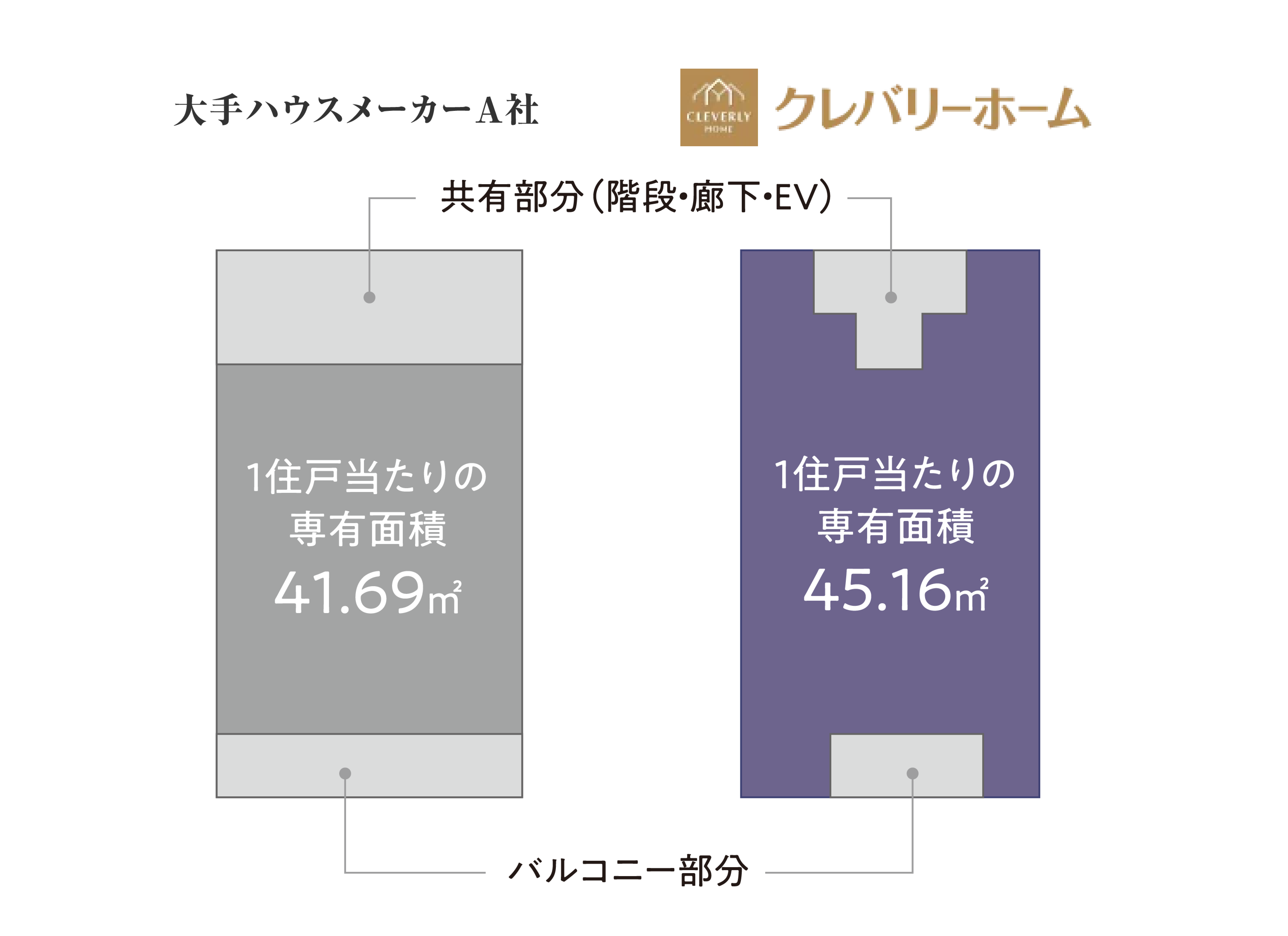 居住スペースの最大化を示した画像
