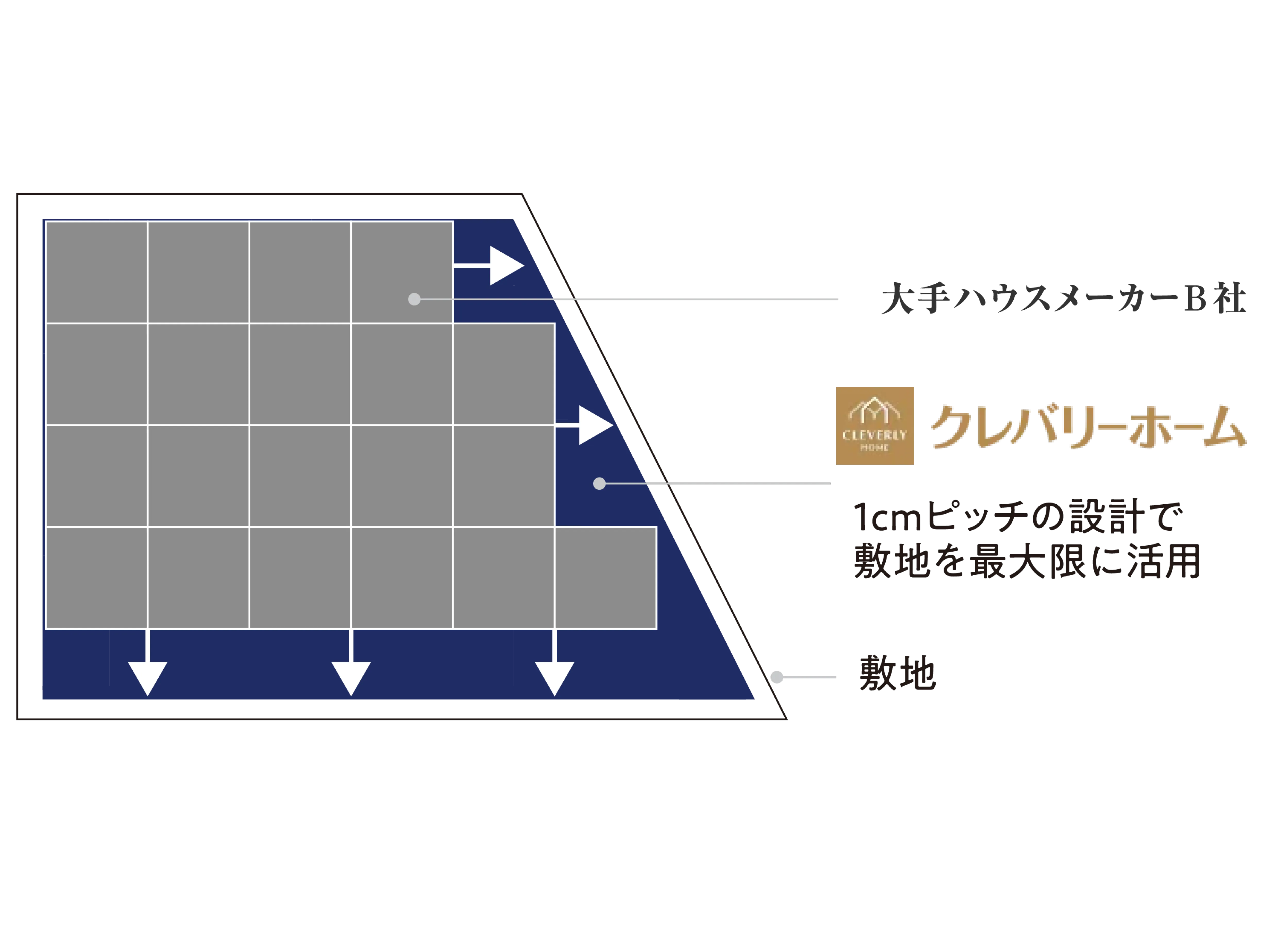 敷地活用の最大化を示した画像