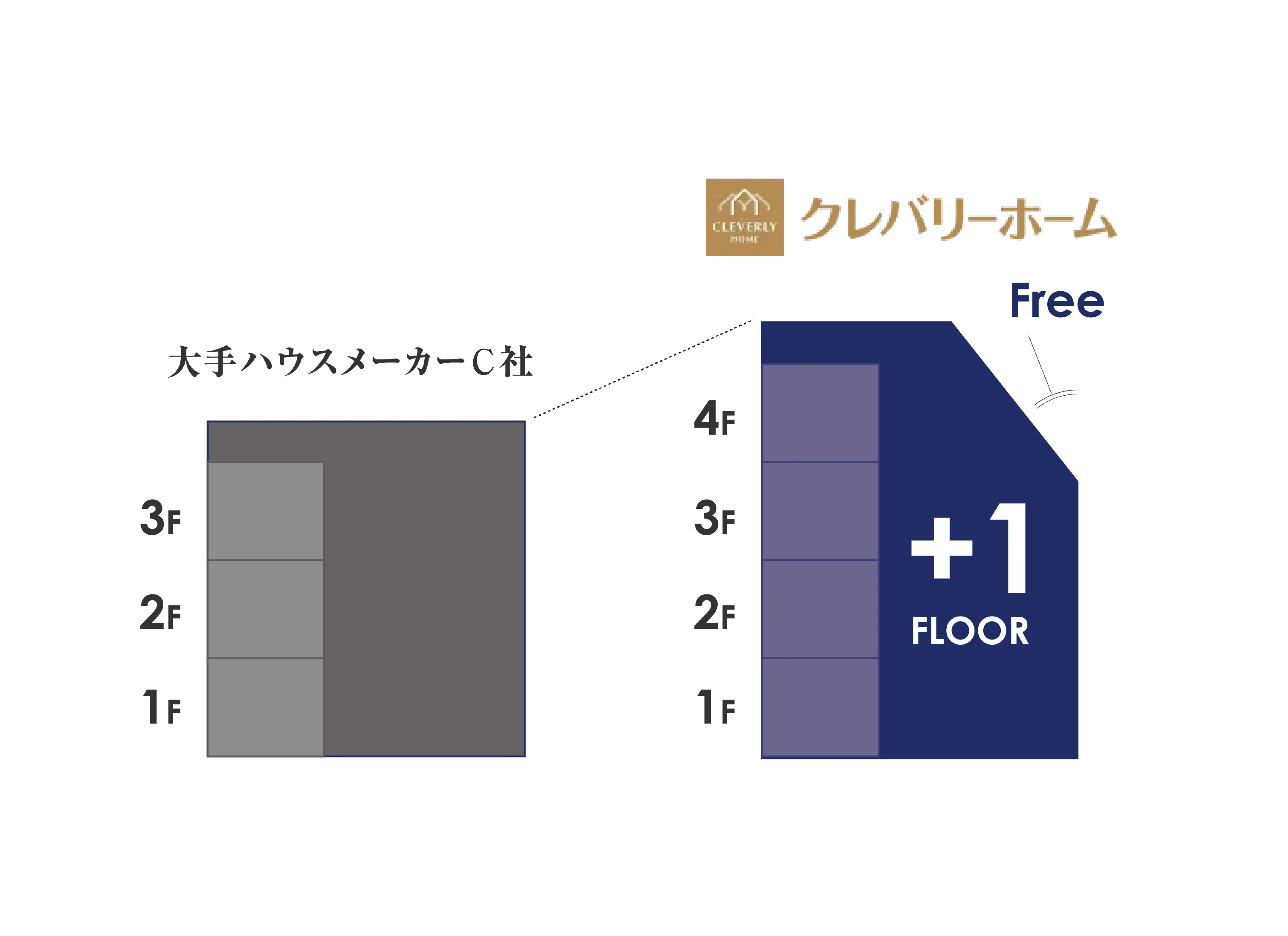 傾斜建設についての画像