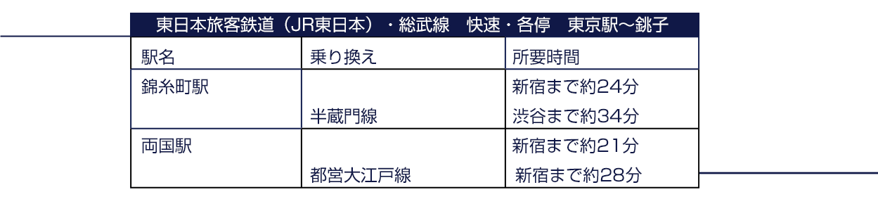 錦糸町 両国