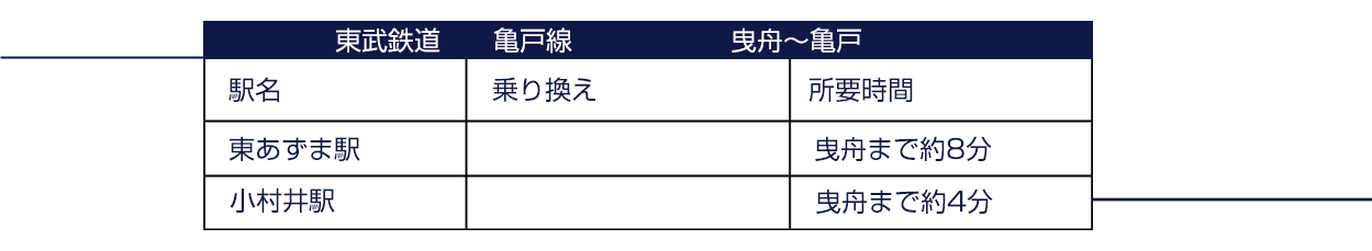 東あずま駅 小村井駅