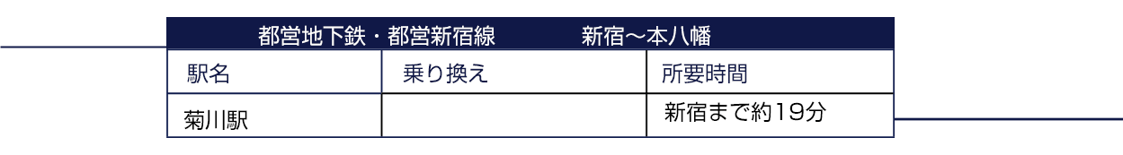 都営新宿線 菊川駅