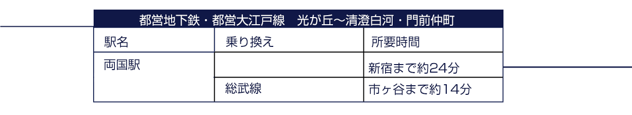 両国駅
