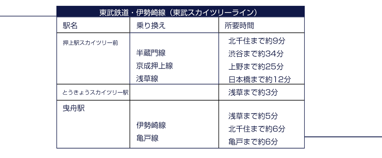 東武スカイツリーライン