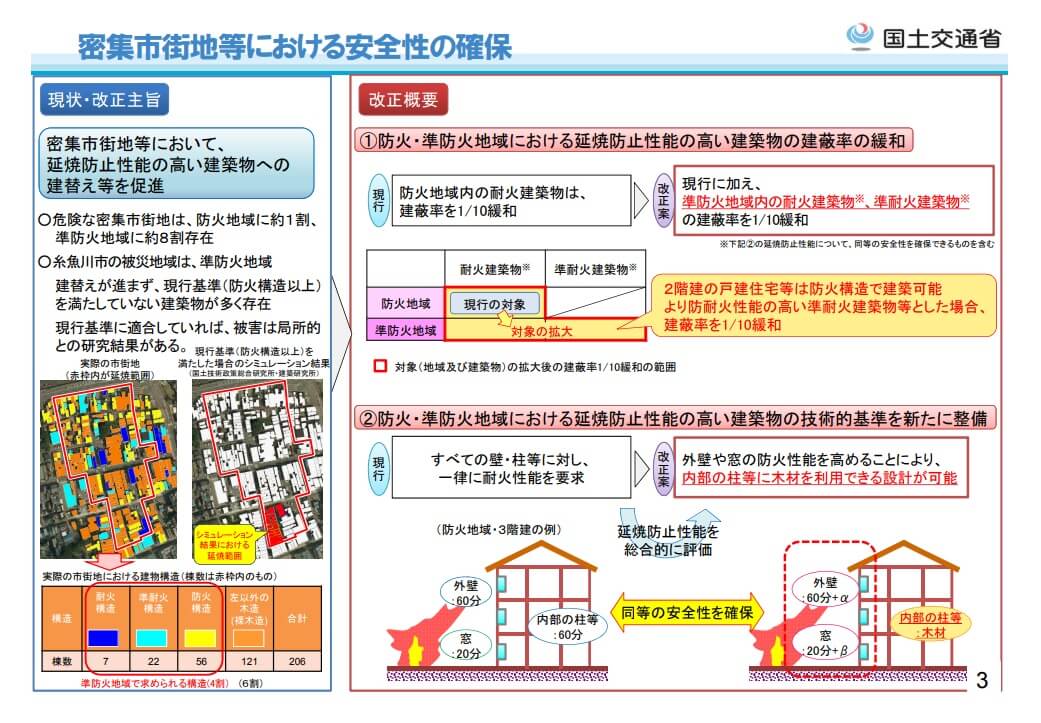 密集市街地等(準防火地域)の耐火・準耐火建築物の建ぺい率10%緩和に関する建築基準法改正資料