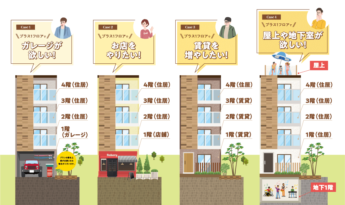 今の暮らしにワンプライスした間取り提案