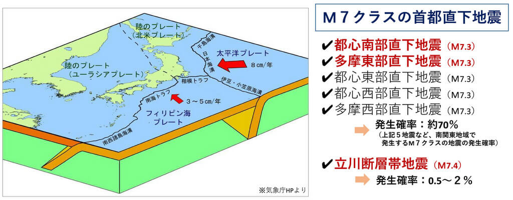 東京都心で地震が発生した場合の被害予想