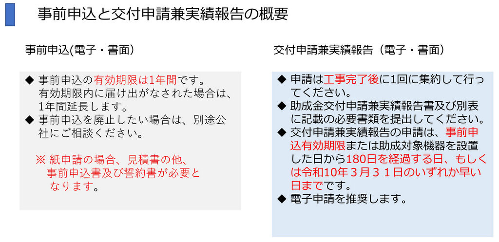 太陽光発電導入事業で必要な2つの手続き「事前申込」「交付申請兼実績報告」