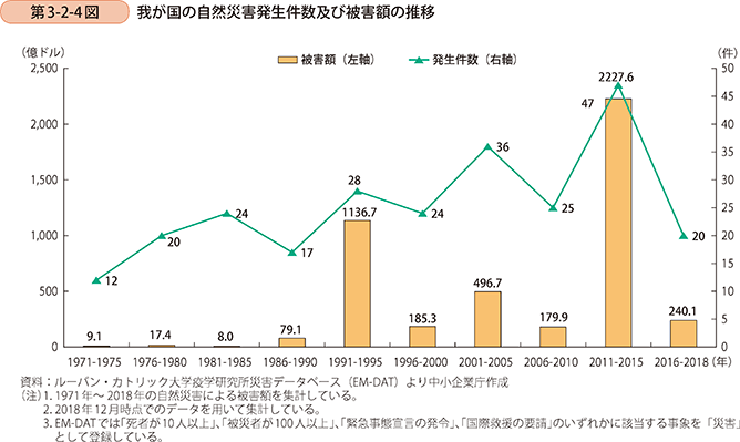 太陽光発電+蓄電池で電力会社に頼らない暮らしを実現する「SKYSHARE OG」