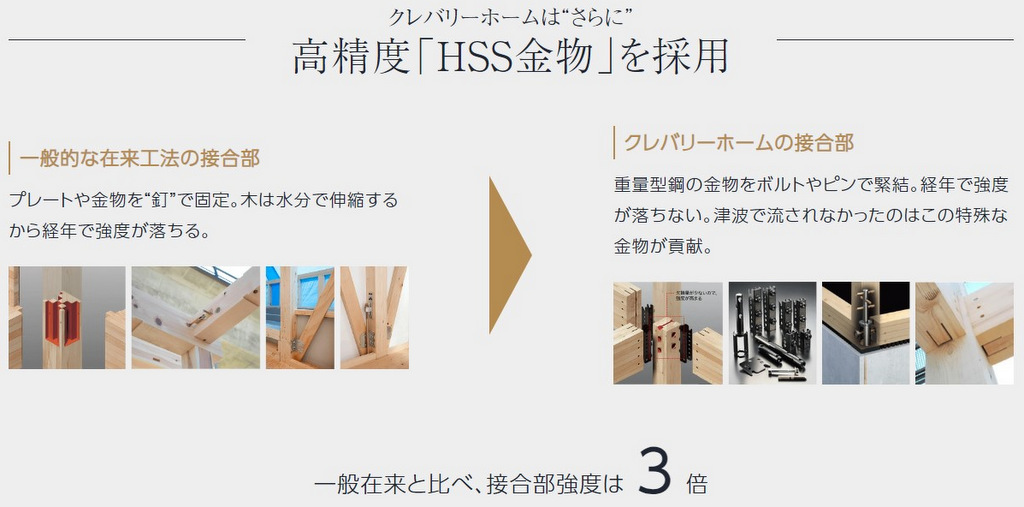 従来の工法より強度が高く経年変化で強度も落ちない工法