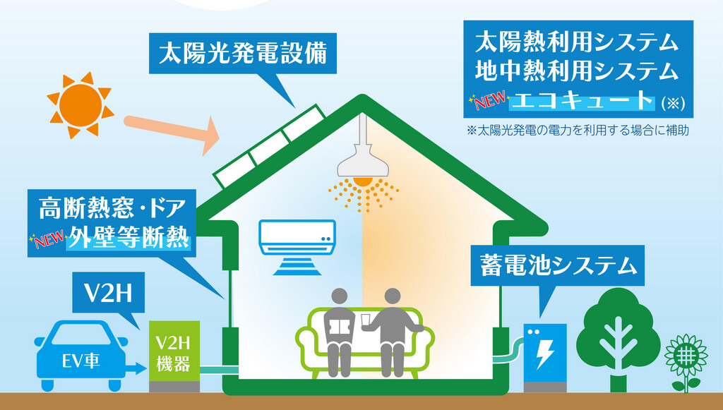 令和5年度東京都・クールネット東京が実施する補助金