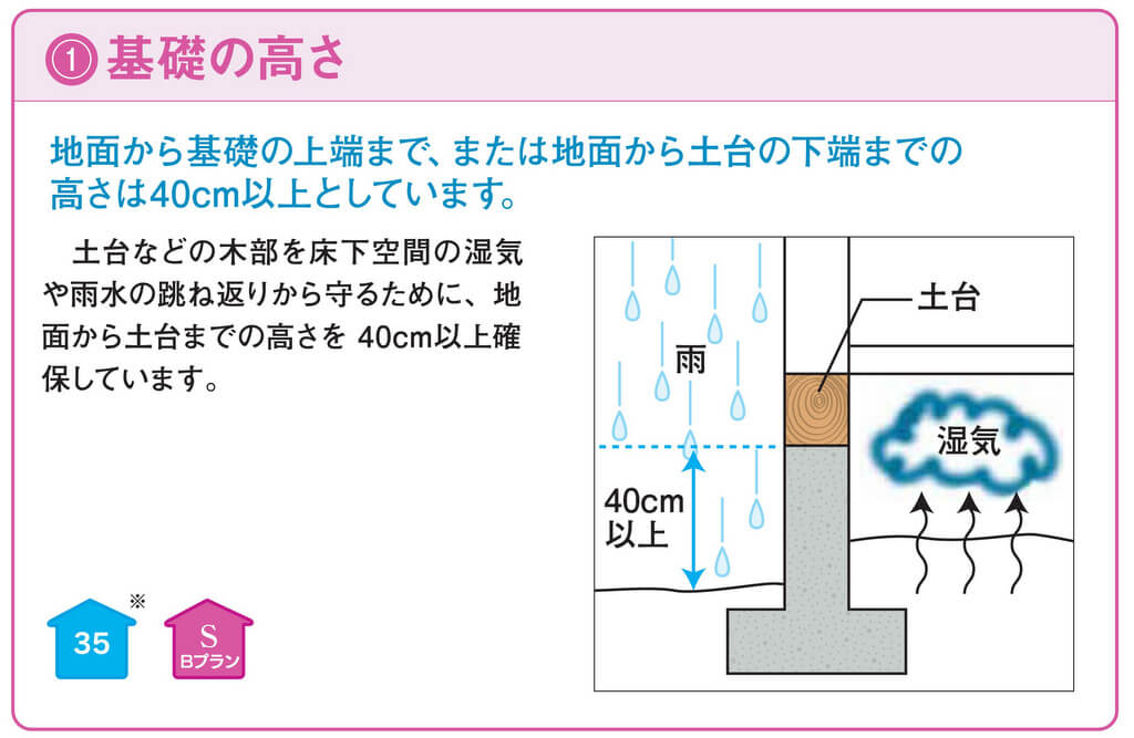 シロアリが来ない家は十分な基礎高を確保している