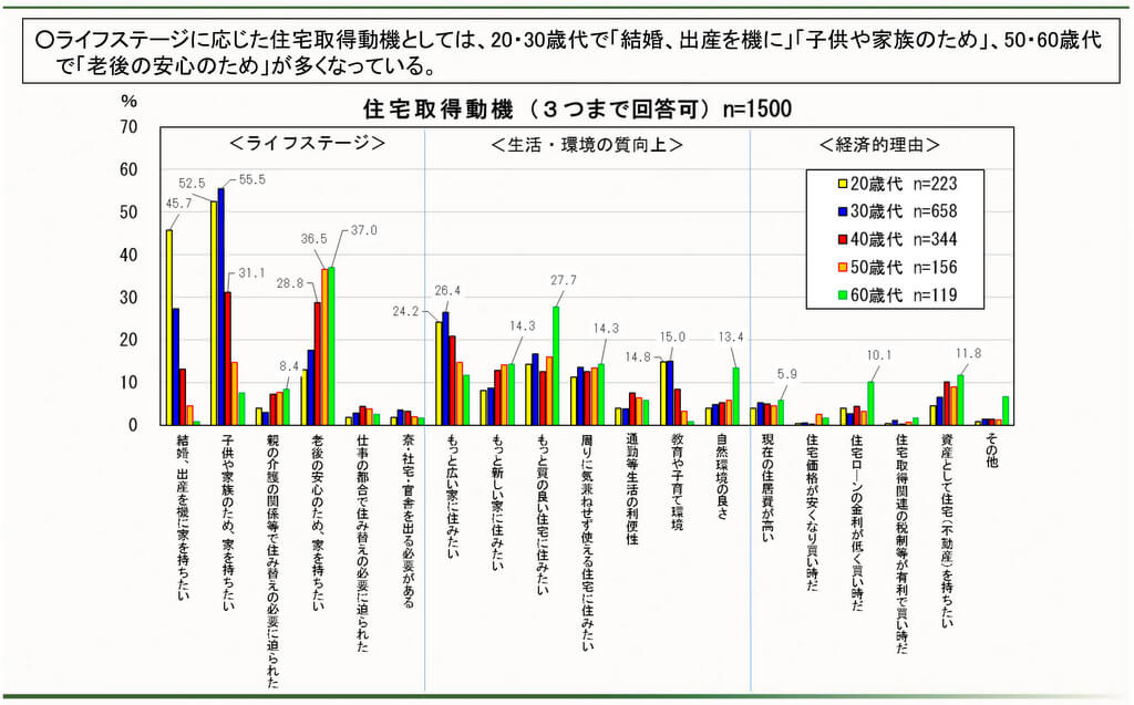 東京で家を買うなら参考にしたい「住宅ローン利用者の実態調査」