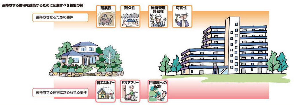 国土交通省が主導する長持ちする家の条件