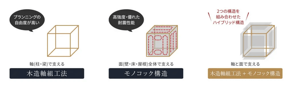 地震・災害に強い家づくりを意識することも大切