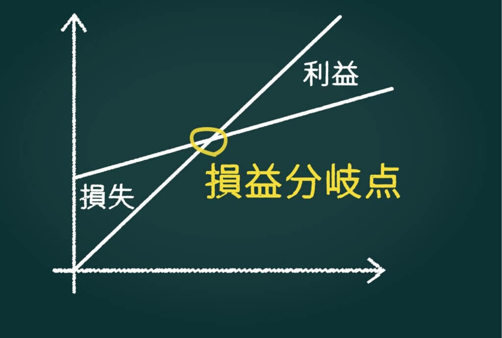 損益分岐点
