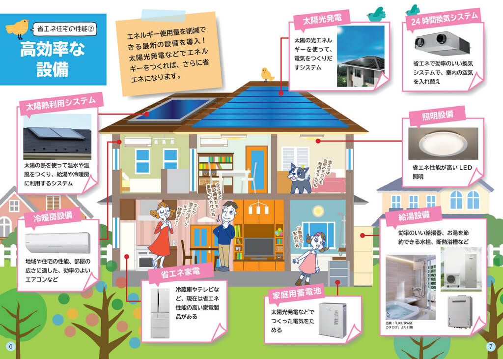 ZEHのメリット：高効率な設備