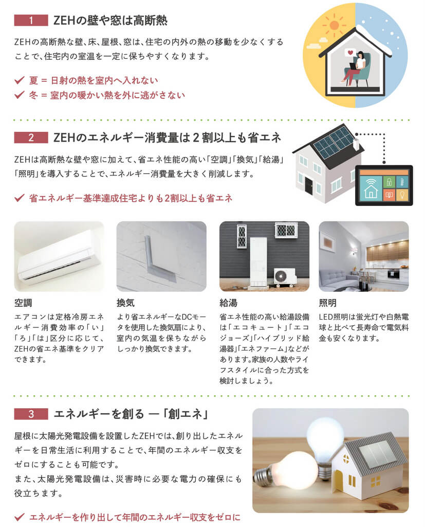 ZEHに必要な3つの仕様「断熱性能・省エネ・創エネ」