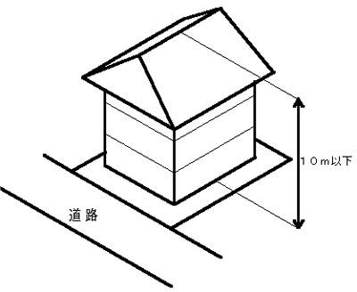 3階建ての高さは何メートル?絶対高さ制限について: