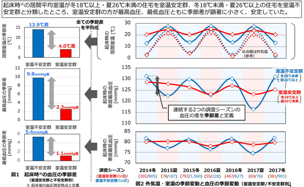 ZEHの電気代・光熱費。実際お得になるの？断熱性の向上で快適に暮らせる