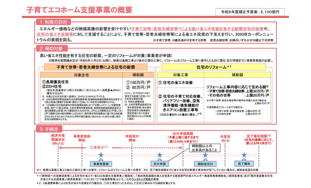 「ZEH補助金が間に合わない！」：次年度の補助金を利用する（子育てエコホーム支援事業）