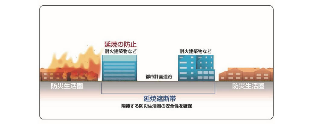 火災対策として利用される「延焼遮断帯」の図