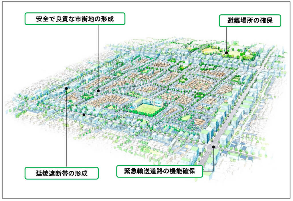 参考：東京都都市整備局「防災都市づくりの目標と考え方」