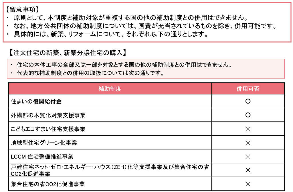 子育てエコホーム支援事業と他の事業の併用について