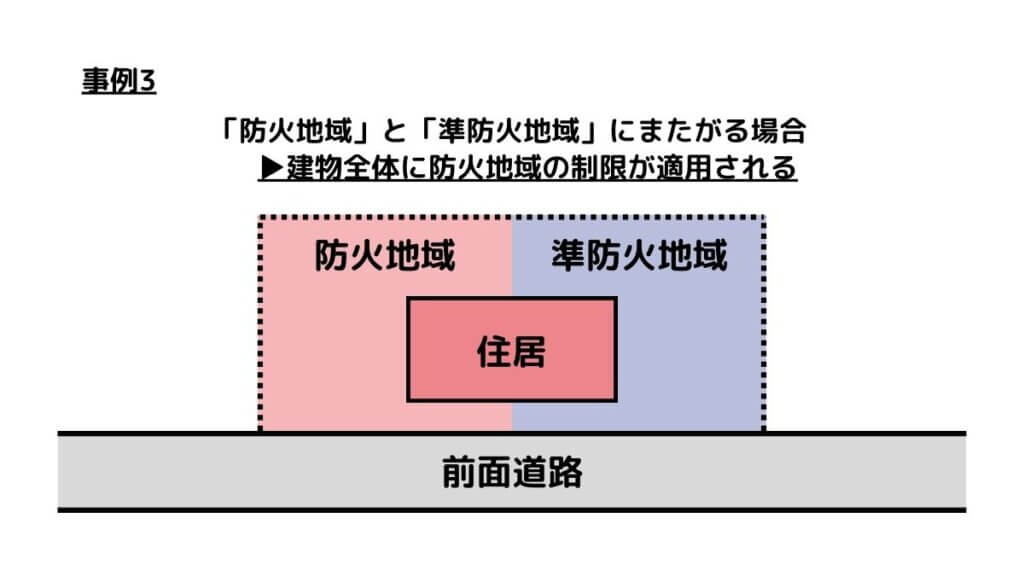 防火地域と準防火地域にまたがる場合の図解