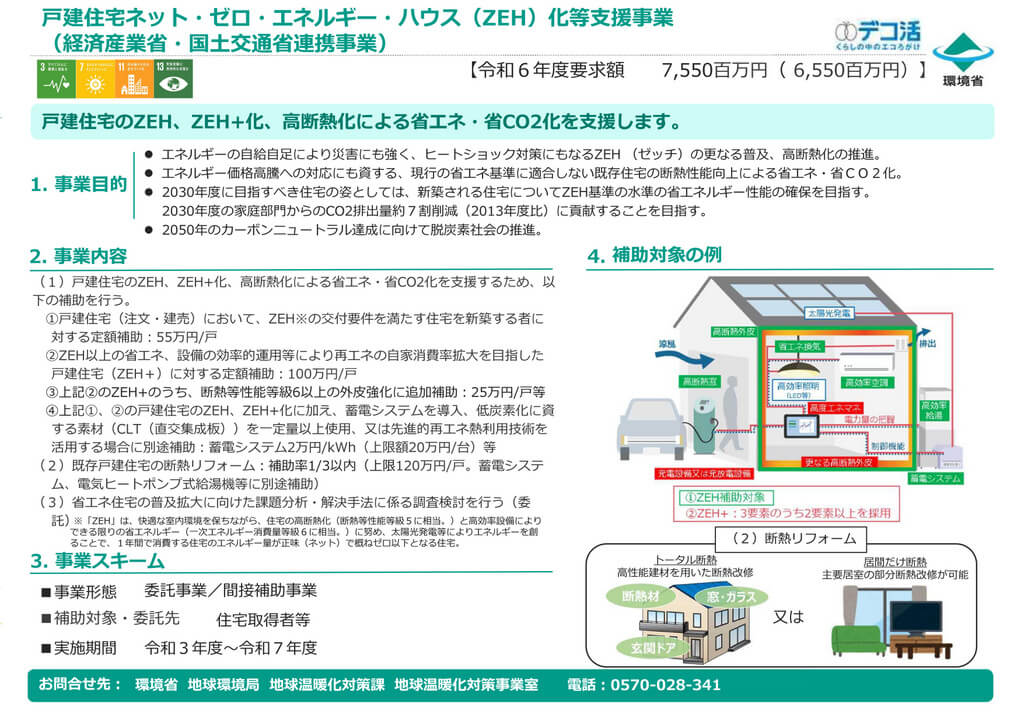 国が運用するZEH支援事業の令和6年度（2024年）版の資料