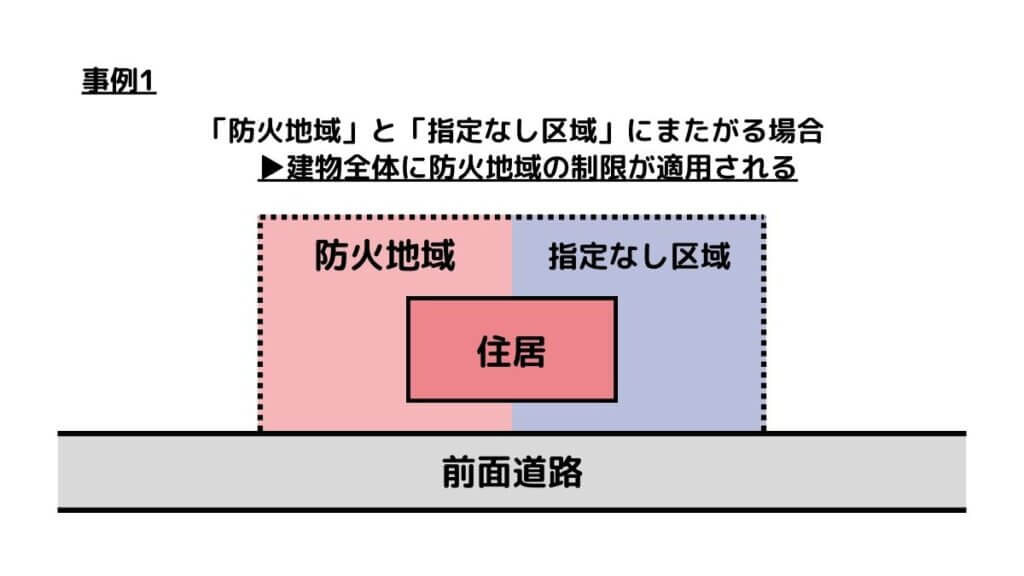 防火地域と準防火地域がまたがる場合の法規制を図解でわかりやすく解説