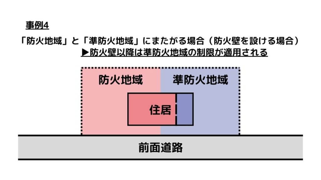 防火地域と準防火地域にまたがり防火壁がある場合の図解