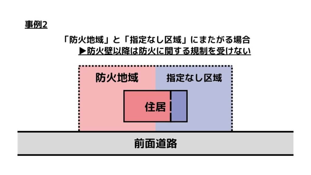 防火地域と指定のない区域にまたがり防火壁を設けた場合の図解