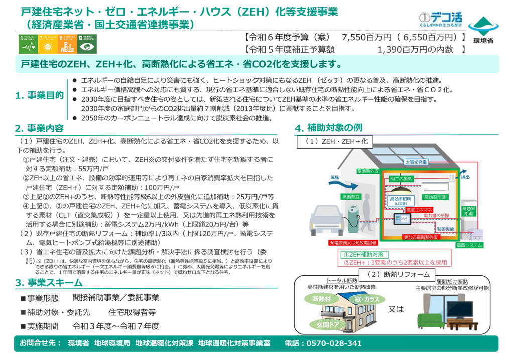 令和6年度ZEH化等支援事業の概要