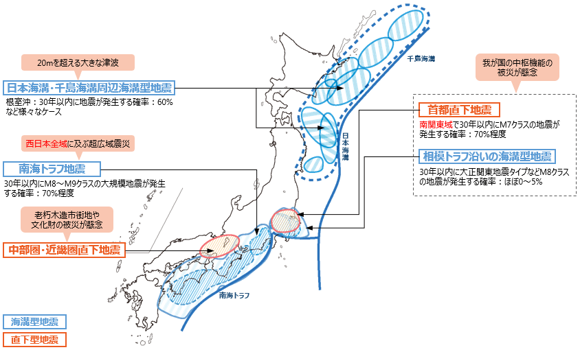 M7クラスの地震発生が予想される地域