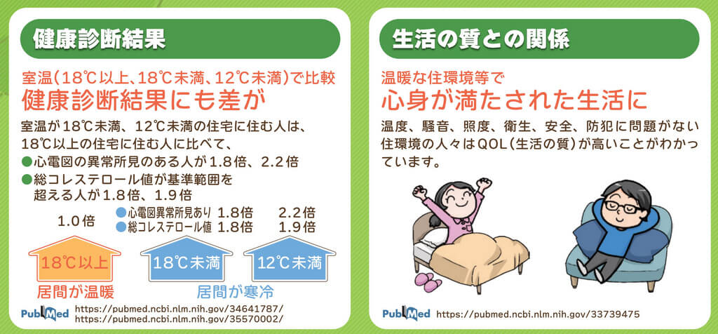 ZEHにすることで健康的な住環境を実現できる