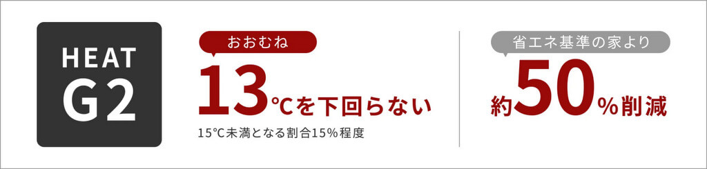HEAT20基準の断熱性で快適な住環境を実現