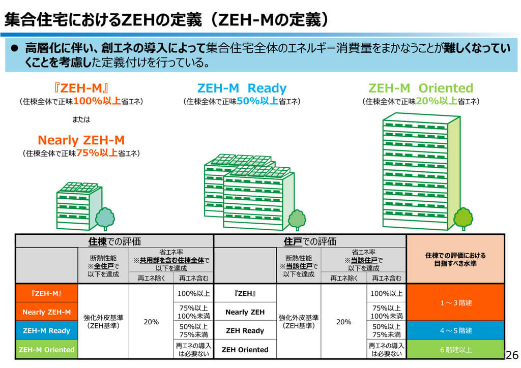 ZEH-M、性能による違いについて