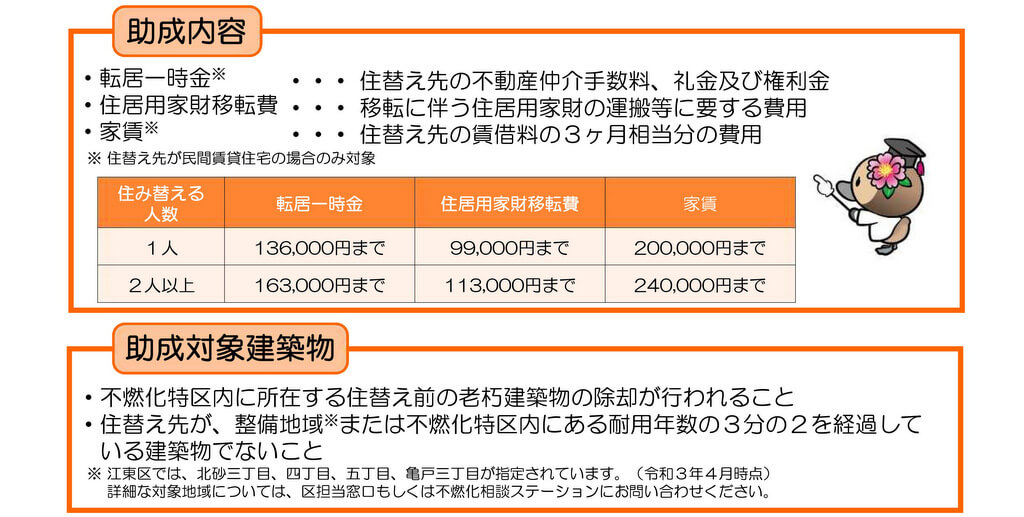 江東区不燃特化支援制度(住替えに対する助成)