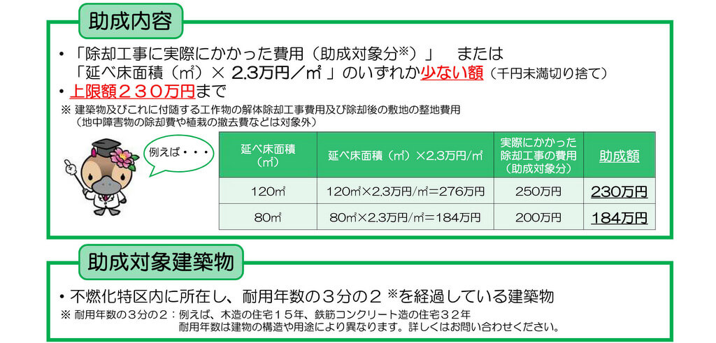 江東区不燃特化支援制度(老朽建築物の除却)