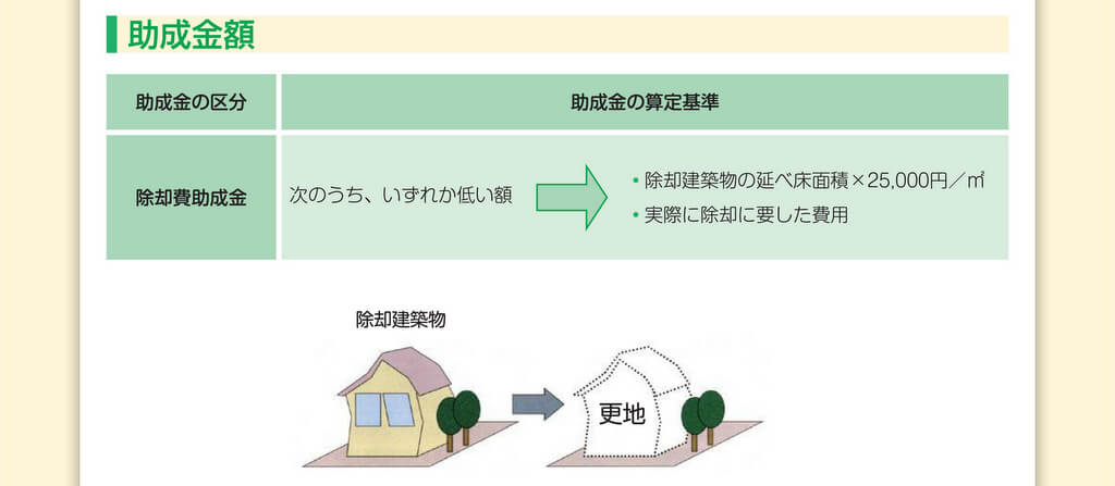 文京区不燃特化支援制度(老朽建築物除却助成)