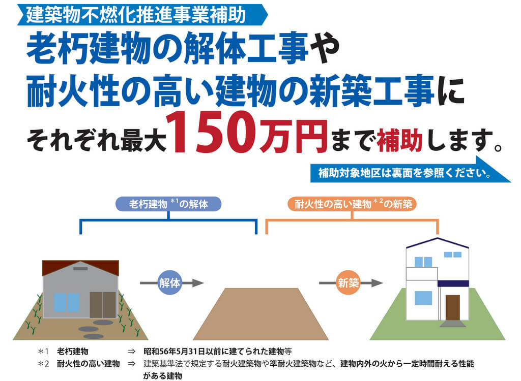 横浜市の不燃化推進事業「建築物不燃化推進事業補助」