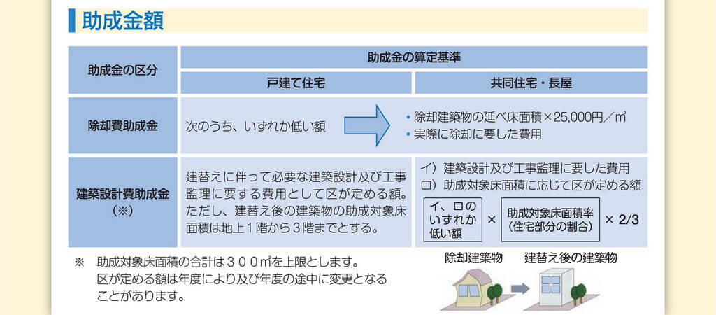 文京区不燃特化支援制度(不燃化建替え促進助成)