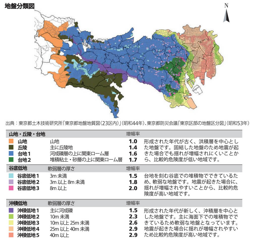 東京都の地盤による地震の揺れの増幅率