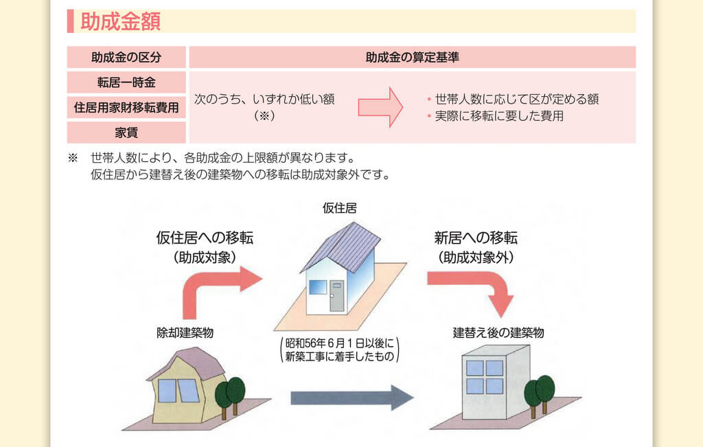 文京区不燃特化支援制度(住替え助成)