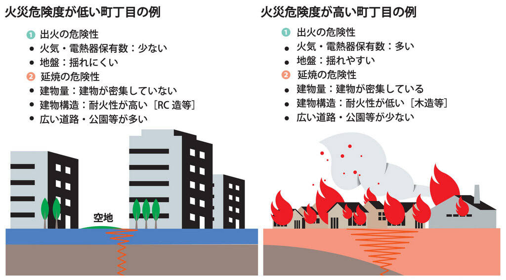 東京都の火災危険度の高い地域・低い地域の図示