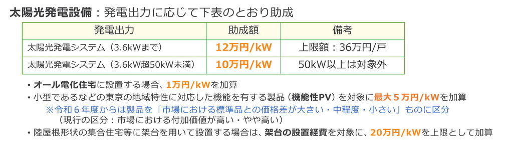 東京ゼロエミ住宅、太陽光発電設備への助成金額