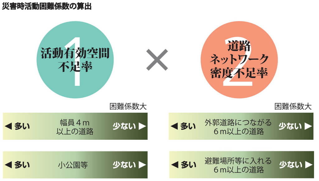 引用:東京都都市整備局「地震に関する地域危険度測定調査」