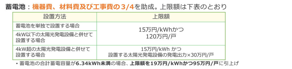 東京ゼロエミ住宅、蓄電池への助成金額